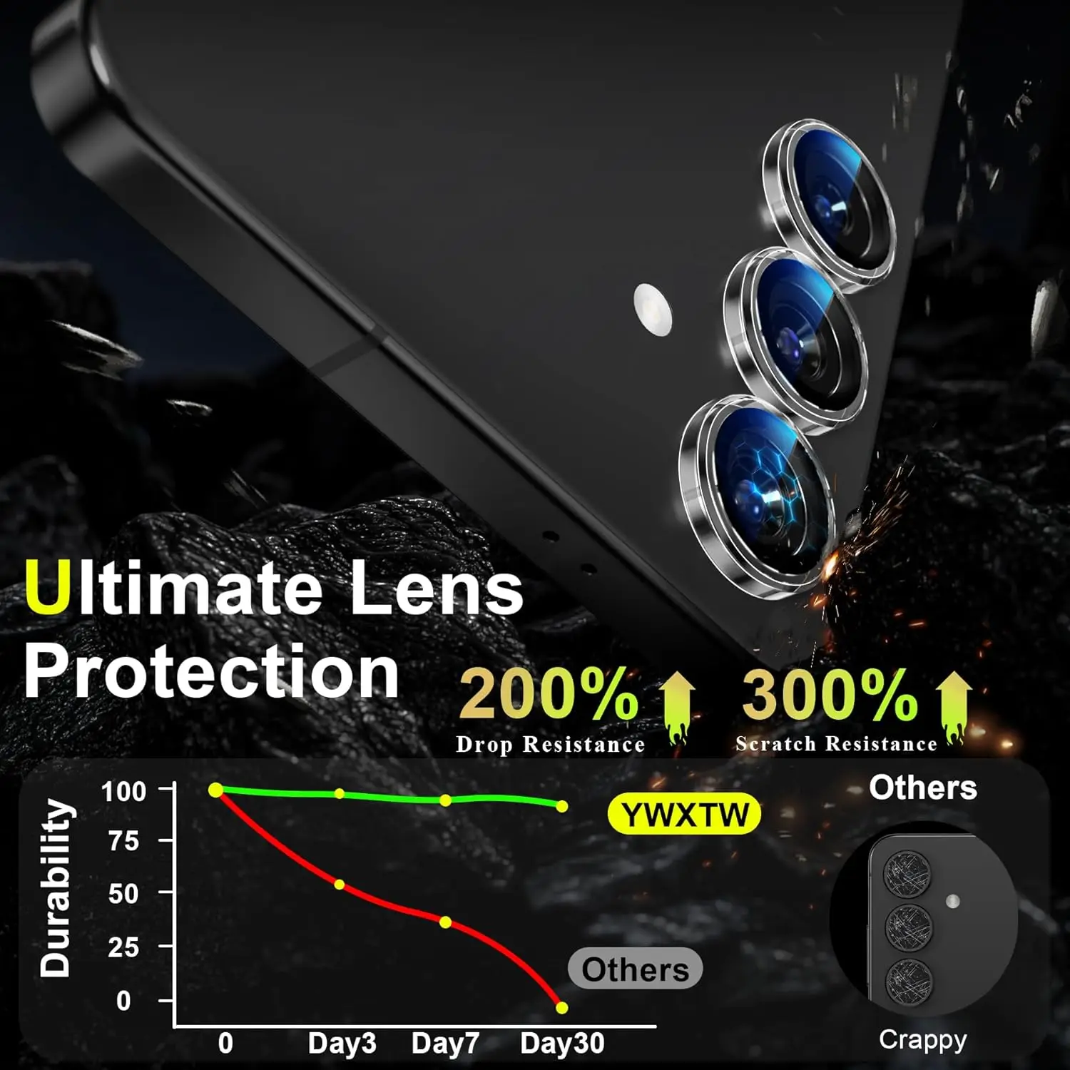 Ultra Clarity Tempered Glass Camera Lens Protector - Premium Accessory