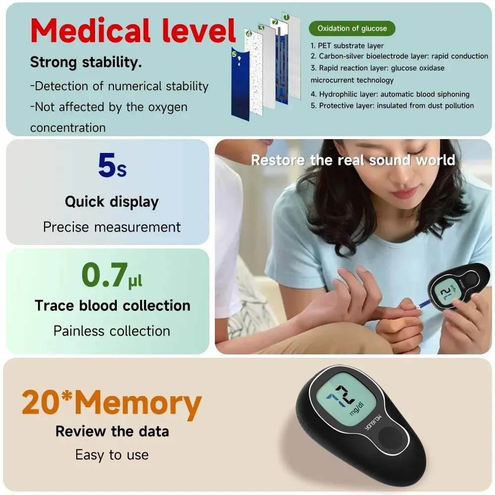 Blood Glucose Meter Test Strips Needles Lancets Blood Sugar Monitor Collect Glucometer Mg/dl Glucometro Diabetes
