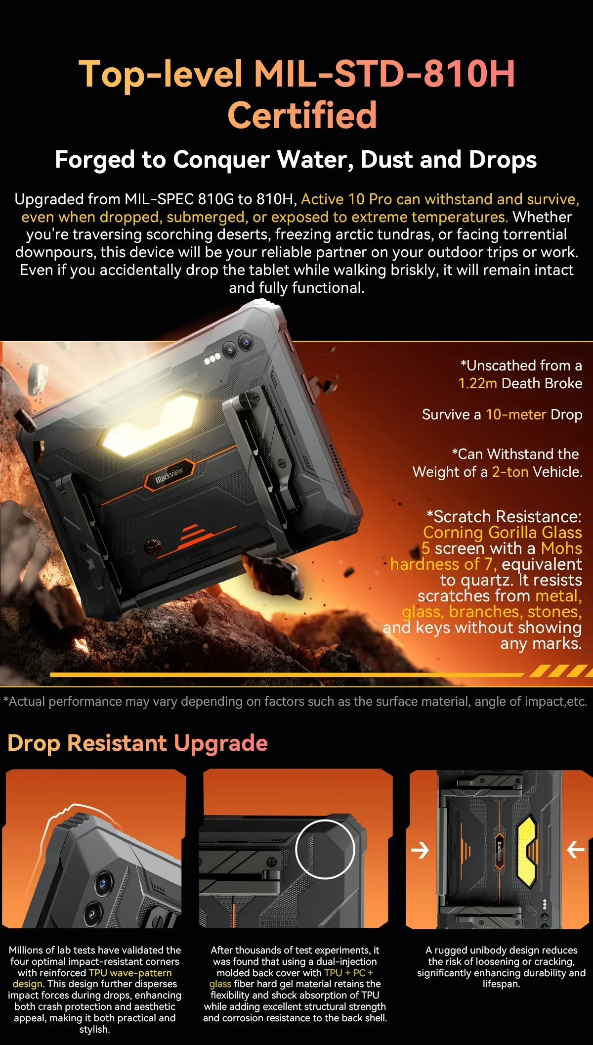 Blackview Active 10 Pro 5G Rugged Tablet 12GB+512GB/256GB 11" Display Dimensity 7300 30000mAh 108MP Camera NFC Global Version