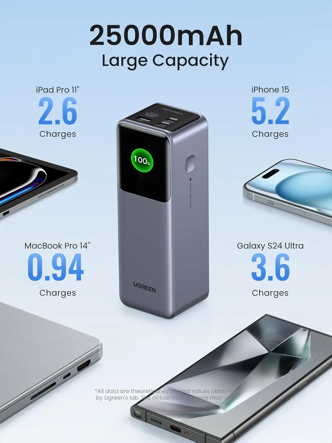UGREEN Nexode パワーバンク 25000mAh 200W ラップトップ