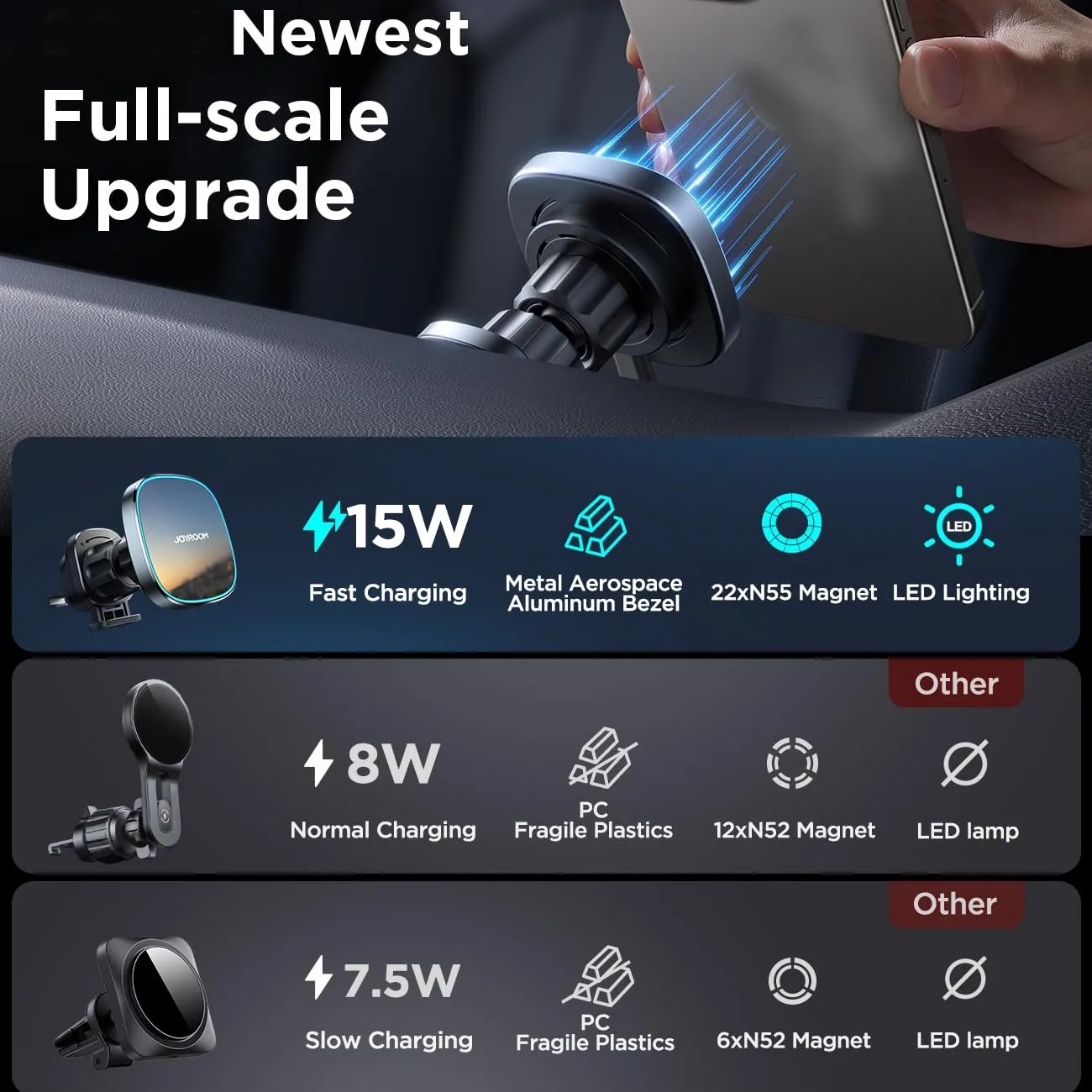 15W Fast Magnetic Wireless Car Charger and Mount