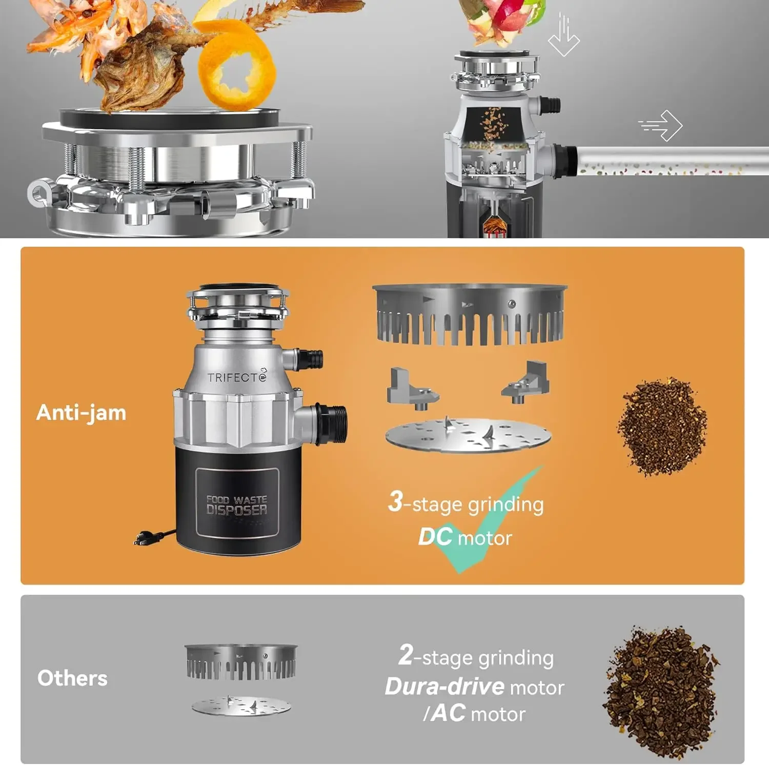 Garbage Disposals with Power Cord, Coutinuous Feed Food Waste Disposal with Sound Reduction (EM 200) 2