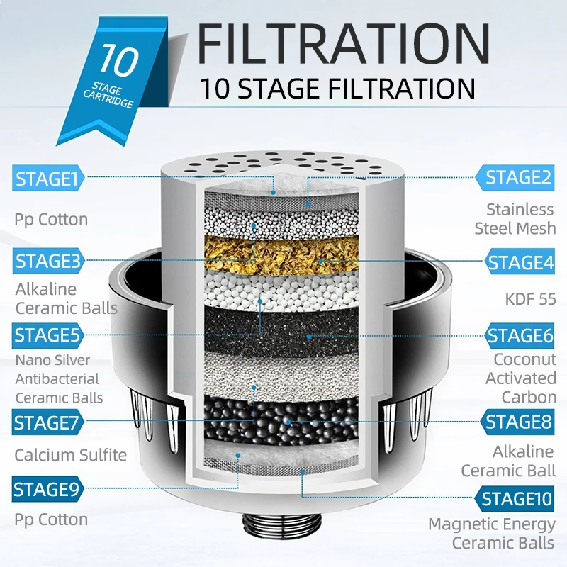 Ciencia 10-Stage Shower Head Filter High Output Chrome ORB Shower Filter Bathtub Faucet Water Water Cartridges