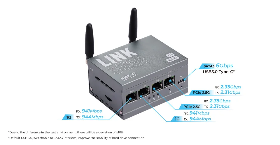 LinkStar-H68K-1432 V2 Wi-Fi 6 for Home Assistant with 4GB RAM & 32GB eMMC, dual-