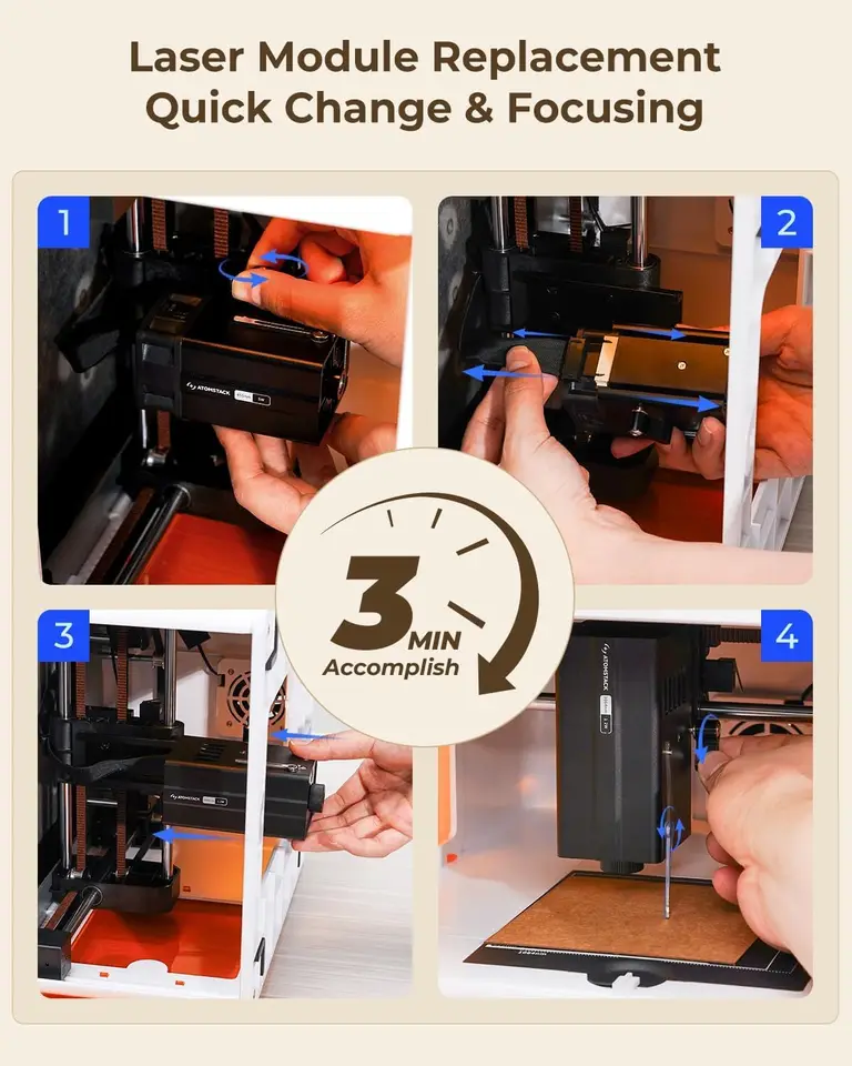 Atomstack P1 1.2W 赤外線レーザーモジュール P1 彫刻機用 1064nm 0.03