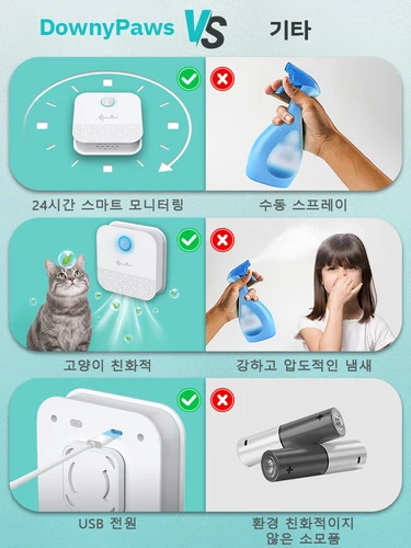 DownyPaws 4000mAh 스마트 고양이 냄새 청정기, 고양이 쓰레기통 탈취제, 개 화장실, 충전식 공기 청정기, 반려동물 탈취 5