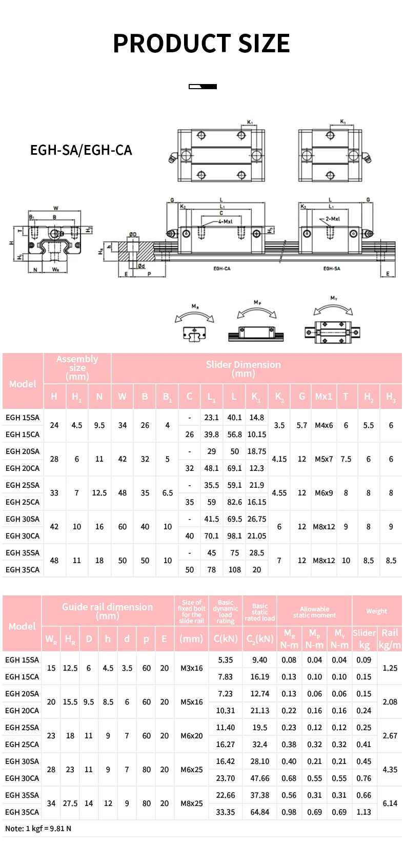 Niedrige lineare Führungsschiene 2 Stück EGR15 20 25 30 und 2 Stück EGH15CA EGW15CC EGH20CA EGW20CC EGH25CA EGW25CC EGH30CA EGW30CC Gleitblock – Detail 6