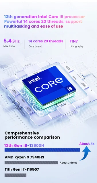 Intel 13th Gen Ryzen Or I7 For Gaming 13th Gen Raptor Lake Mini PC
