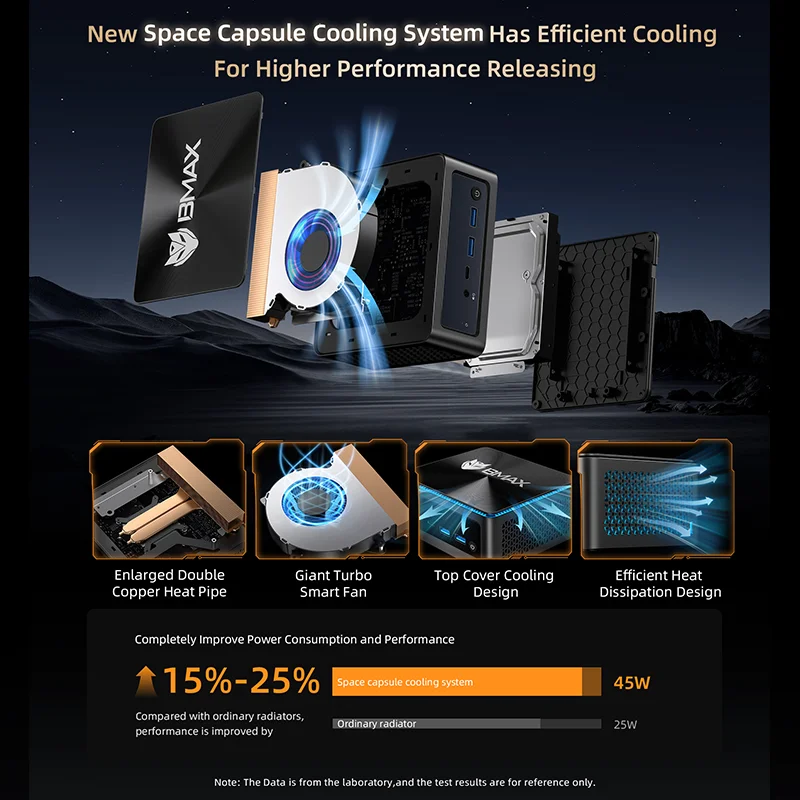 BMAX B5A Pro ミニPC｜AMD Ryzen 7 5825U/5700U｜Radeonグラフィックス