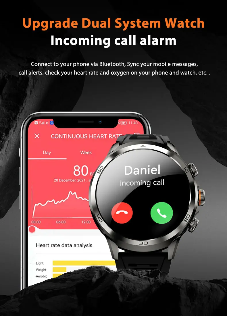 H19 Smart Watch 4G Android 9.0 OS 1990Mah NFC 466*466 Heart Rate 1.95 inch Large Screen GPS WIFI Smartwatch for Men Women Gift 3