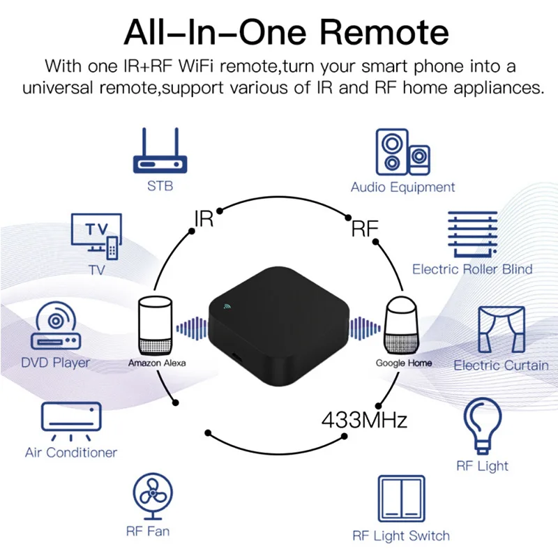 IR Aircondition/TV 용 Tuya Smart WIFI + IR + RF 원격 APP 컨트롤러 smart Home 용 Alexa /Google 홈으로 범용 브리지 작동