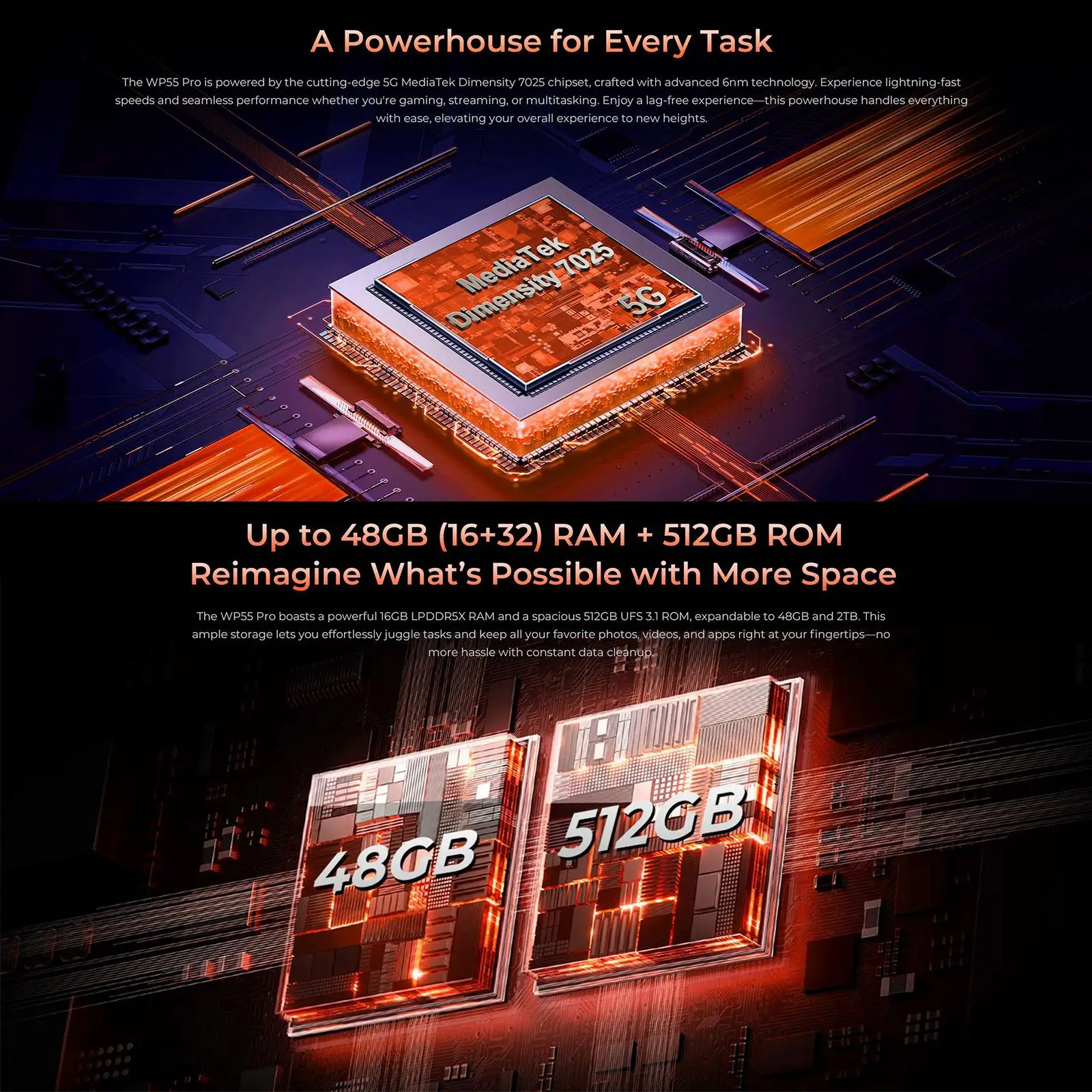 OUKITEL WP55 Pro Rugged Phone 48GB(12+36) 256GB 11000mAh 33W 6.6” 120Hz FHD+ Dimensity 7025 108MP Android 15 5G Smartphone