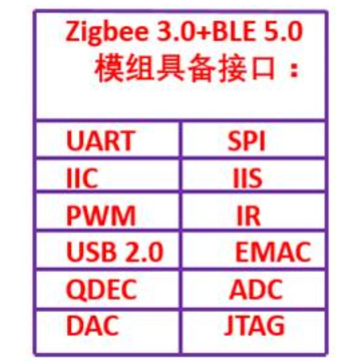 BL702 Development Board Development Board XT-ZB1 CH340 Equipped With XT-ZB1 Module Bluetooth Zigbee Two-in-one RISC5 Core