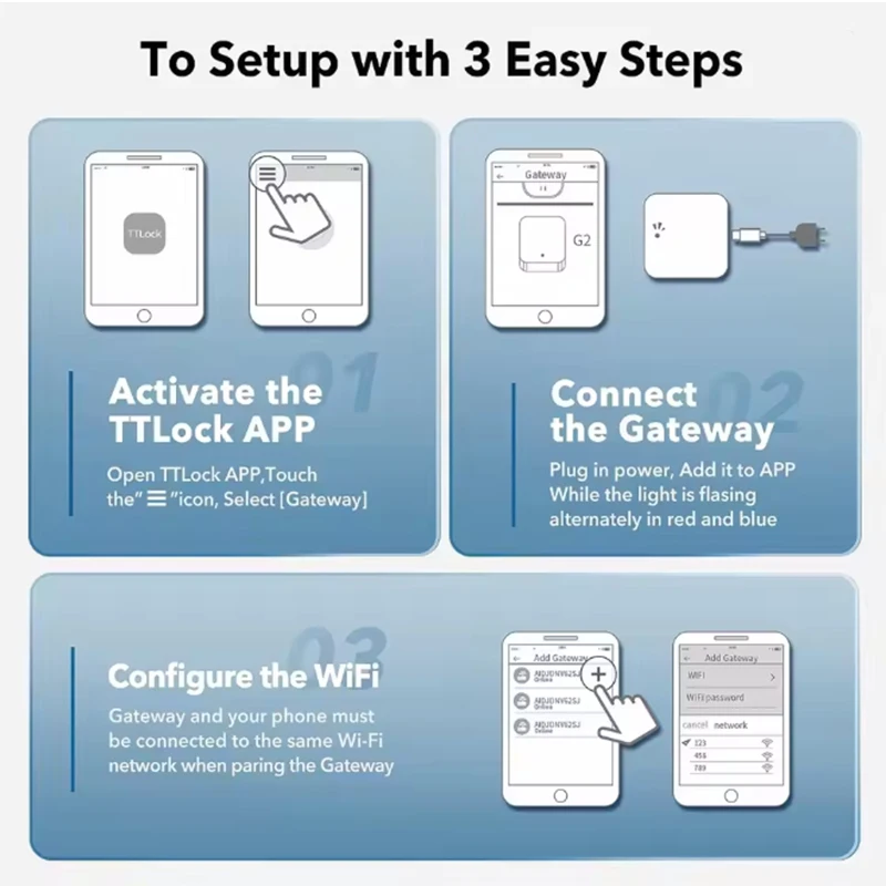 TTLOCK G3/G3P POE WIFI 스마트 도어락 게이트웨이 타입-C USB 게이트웨이 스마트락 액세서리