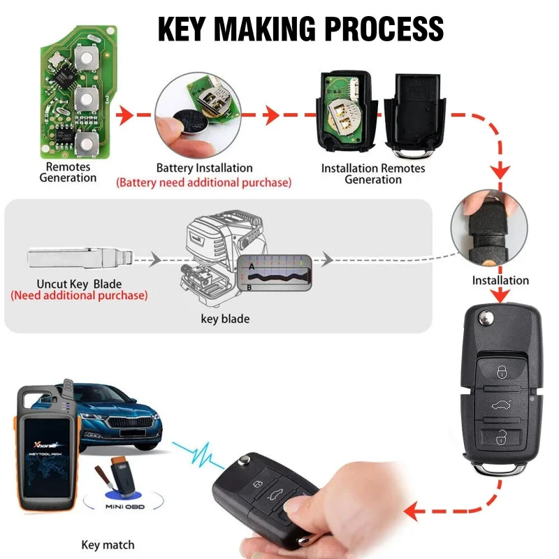 Xhorse VVDI Bee Key Tool Lite Generate Transponder Remote Frequency 6PCS B5 XKB501EN Wired Remotes Key