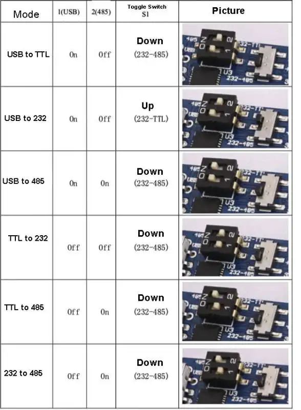 듀폰 케이블 직렬 모듈 변환기, CP2102 USB 2.0-TTL 6-in-1 직렬 포트, 485 232 직렬 어댑터, 3.3V, 5V