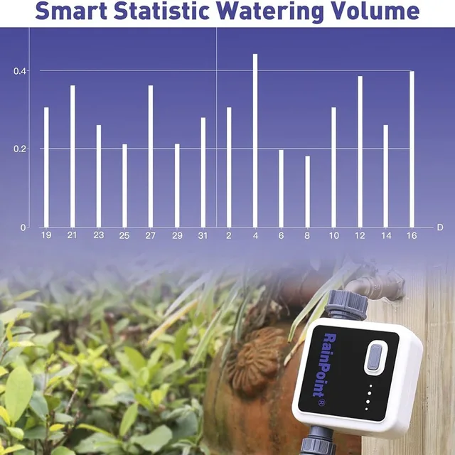 RainPoint WiFi Smart 1 Outlet Garden Water Timer Wireless Programmable Faucet Hose Smart Sprinkler Irrigation Controller 4