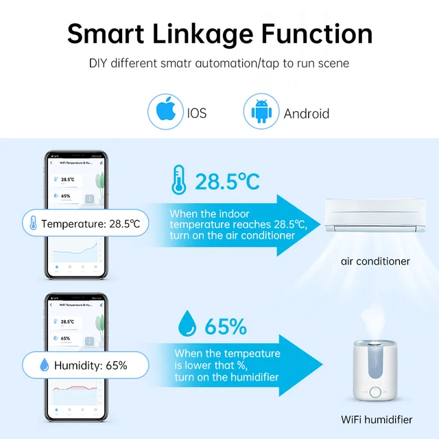 Tuya Zigbee/Wifi Smart Temperature And Humidity Sensor Battery Powered Thermometer APP Smart Home Security Work With Google Home 3