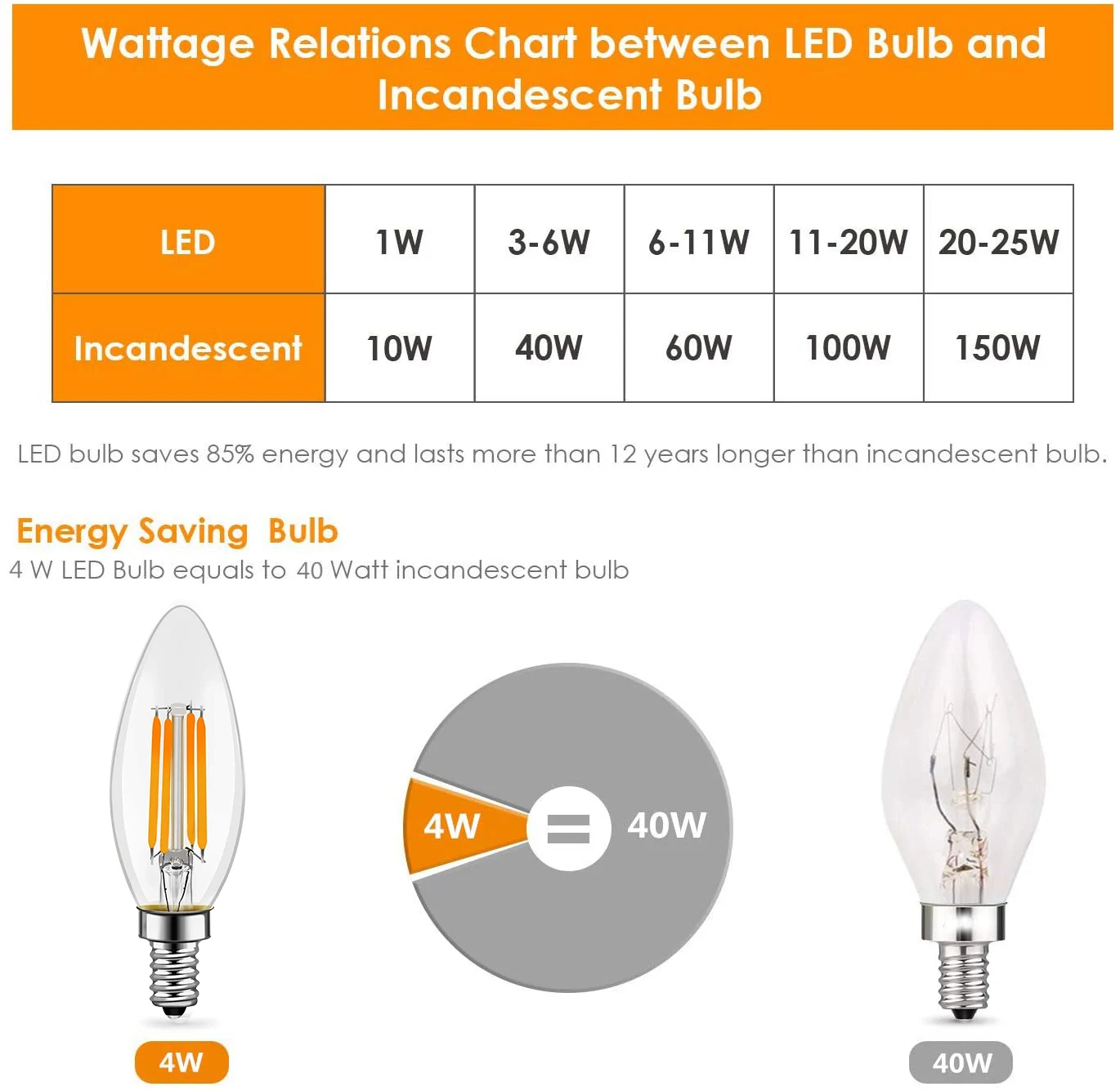 Elegant Dimmable LED Candelabra Bulb - Warm & Cool White, 4W/6W