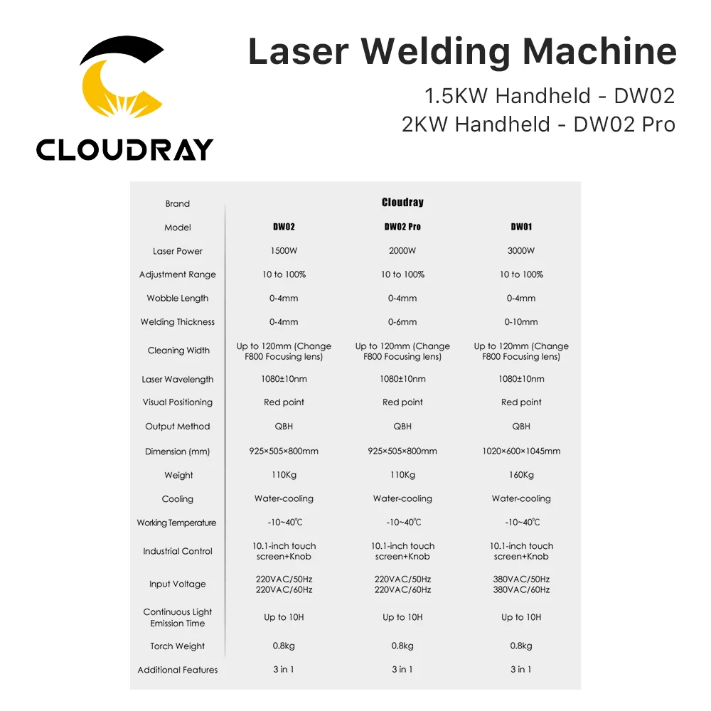 Cloudray 1500W 2000W Laser Welding Machine Laser cleanning System One Touch Setup Simple Operation With Door Switch Interlock 3