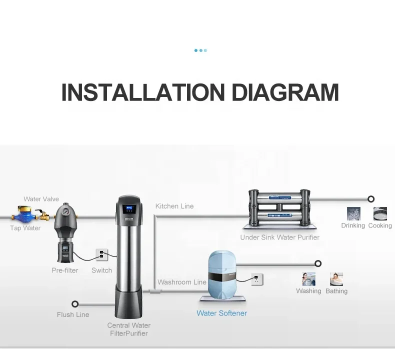 Household Water Softeners IMRITA Home Compact Automatic Ion Exchange Resin Hard Water Softener System For Whole House