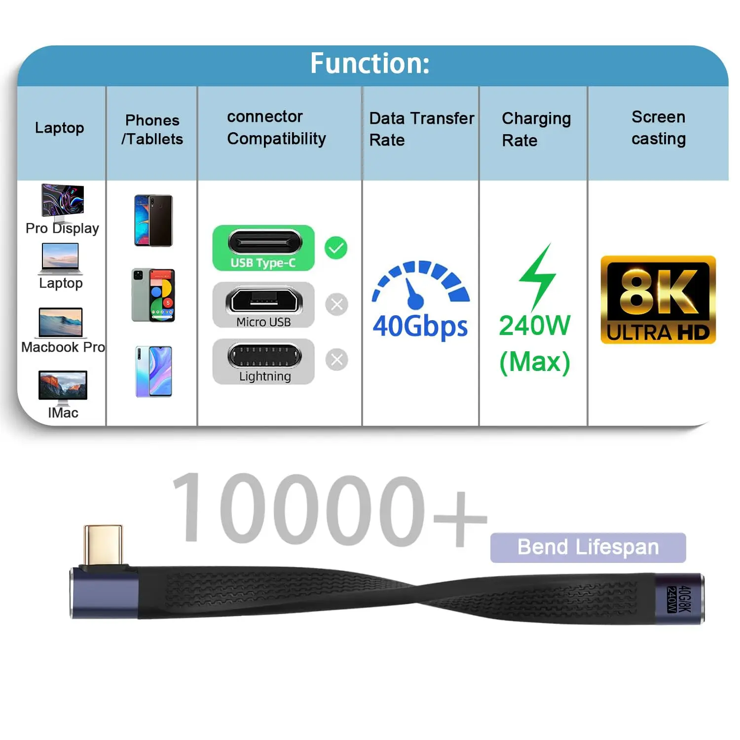 40Gbps USB4.0 C 암-수 90 ° 각도 짧은 케이블 240W 유형 C 4.0 소켓 - 직각 플러그 PD 고속 충전 연장 케이블