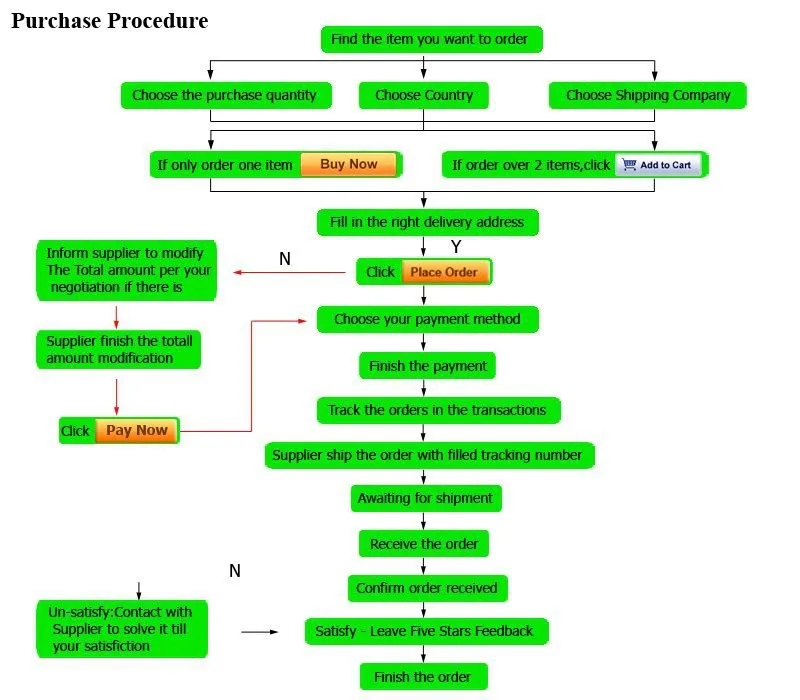 Description Picture 5 of item10PCS 5.5mm x 2.1mm Female Male DC Power Plug Adapter for 5050 3528 5060 Single Color LED Strip and CCTV Cameras