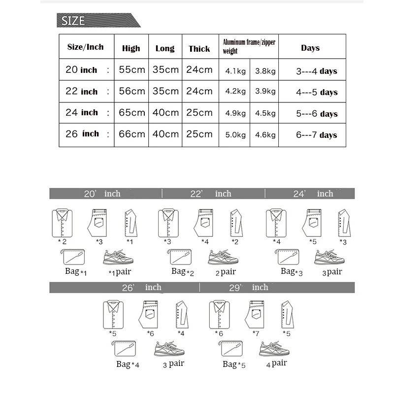 S964ed444cb6745d1b59a7e8717bdc4572 Large-capacity Suitcase Password Box Luggage Travel Men's Universal Wheel Trolley Gift Bag Student School Trunk Mallzona