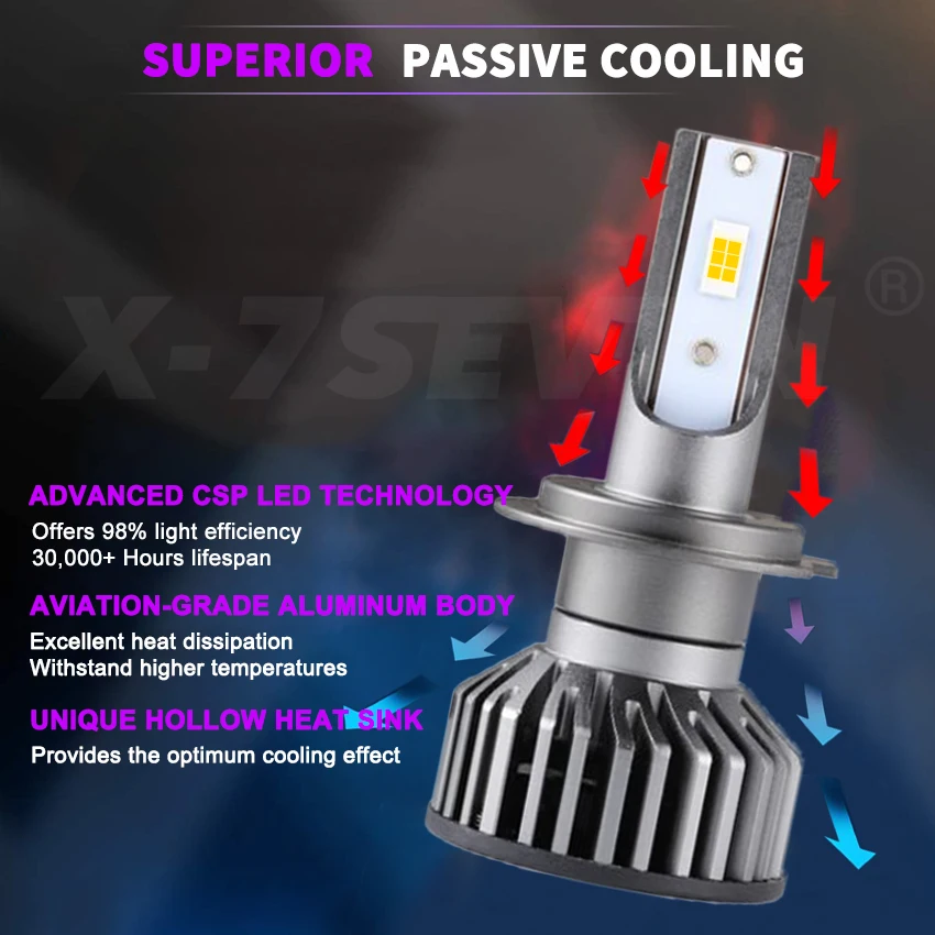 X-7SEVEN X-F2 75W 15000LM 3000K Yellow LED Headlight Bulb Fog Light For  Cars and Motorcycle 9005 9006 9007 9012 H1 H4 H7 H11 H13 - AliExpress