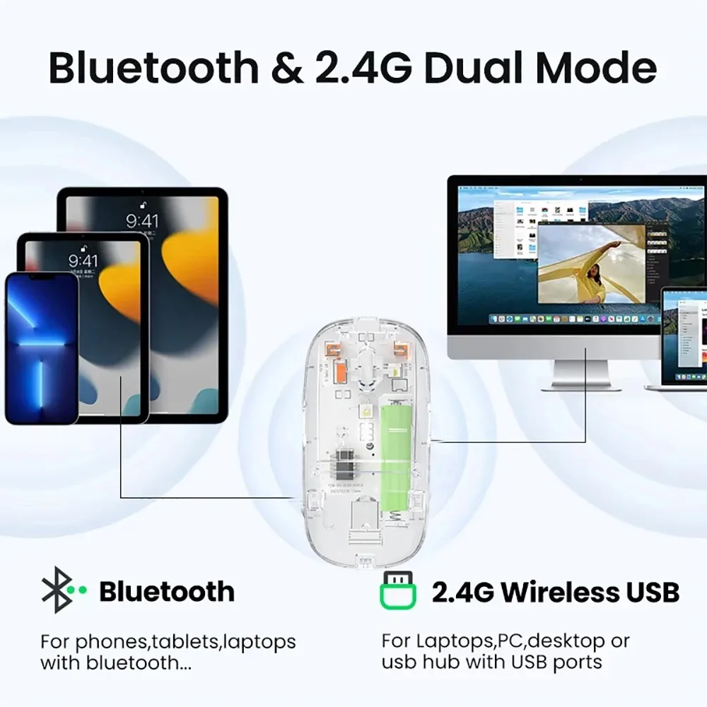 Wireless Mouse Bluetooth Mouse 2.4G Dual-Mode Transparent 1600 DPI Silent Rechargeable Mice for PC Laptop Macbook