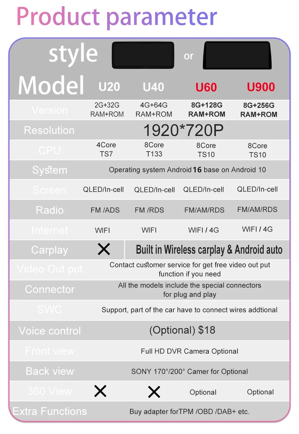 Product Detail