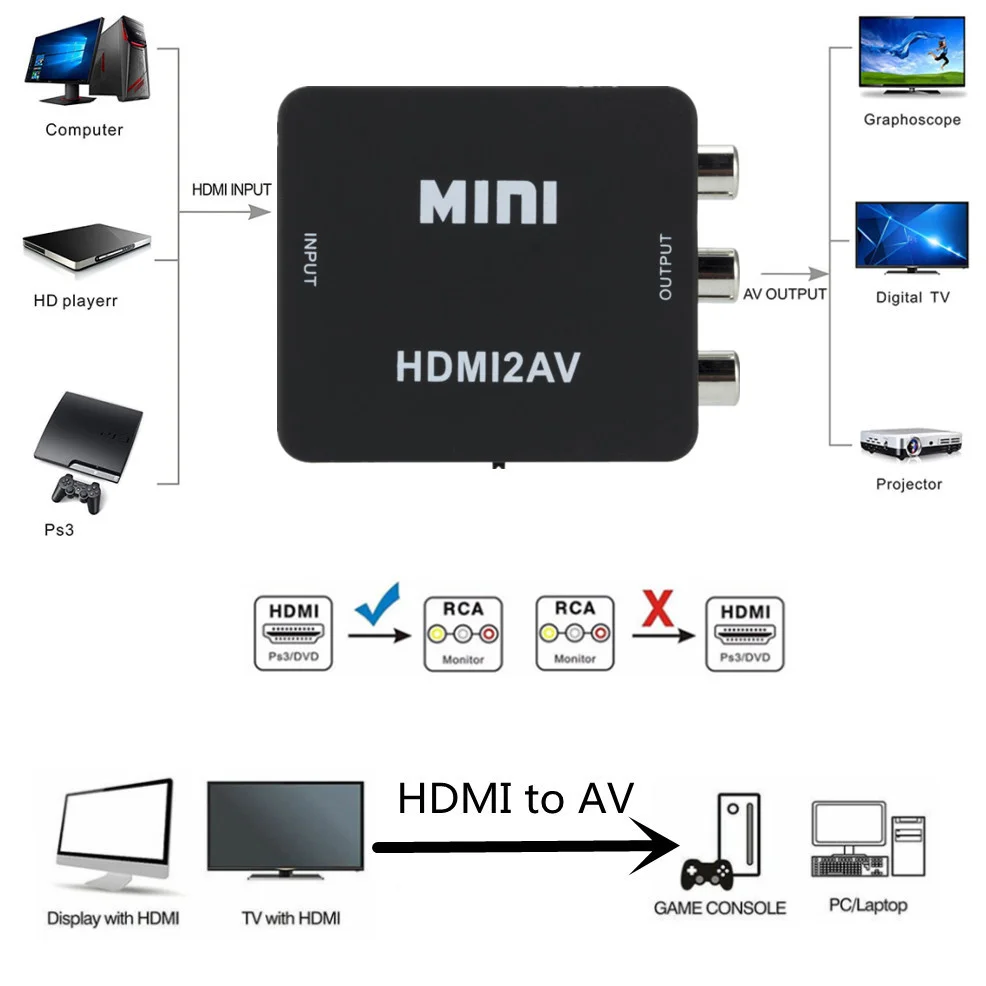 LccKaa HDMI-compatible to AV RCA CVSB L/R Video Converter Box HD 1080P Video HDMI-compatible AV Scaler Adapter Support NTSC PAL