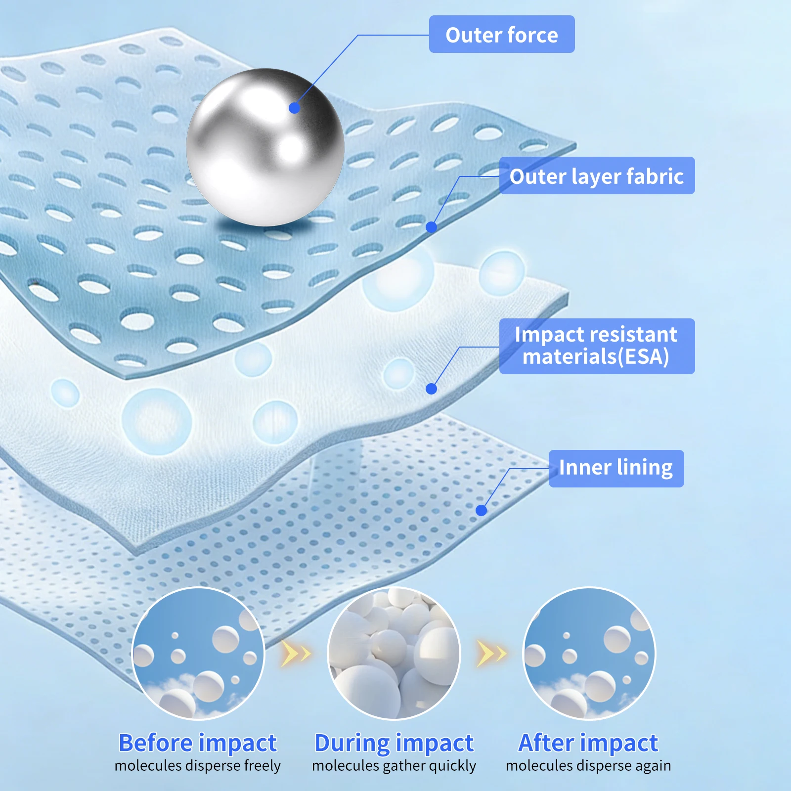 CE 레벨-1 오토바이 재킷 내장 보호 패드 안티폴 모토크로스 재킷 내부 패드 모토 라이더 재킷 패드 충격 방지