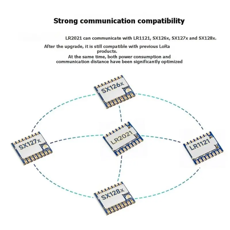 Core2021-LF Lora 듀얼 밴드 모듈 3PCS Core2021 LR2021 410Mhz-510Mhz 스마트 홈용 저전력 다중 프로토콜 Iot Lorawan