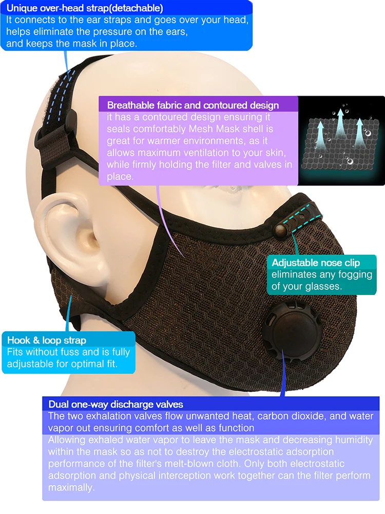 Fahrrad masken für Männer Outdoor Sport Staub Gesichts maske mit zusätzlichen 6 Aktivkohle filtern für die Holz bearbeitung Bau mähen