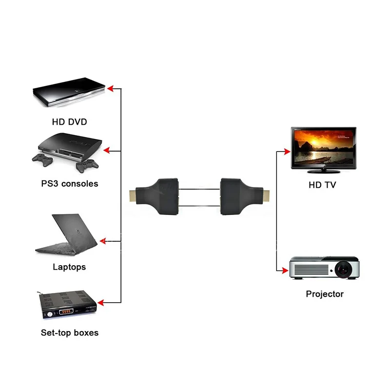 HDTV PC PS3 STB  RJ45 UTP LAN ̴ CAT5E/6 ͽٴ  1080P Ϳ 1 Pair HDMI ȣȯ Ȯ
