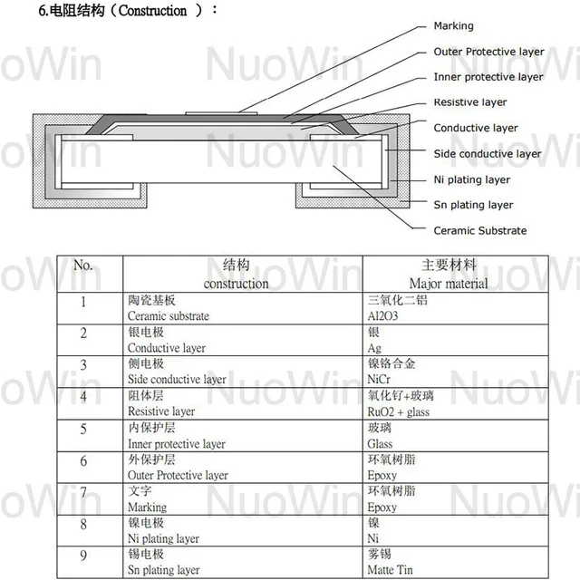 정밀 1% 저항기로 전자 회로 안정성과 성능 최적화