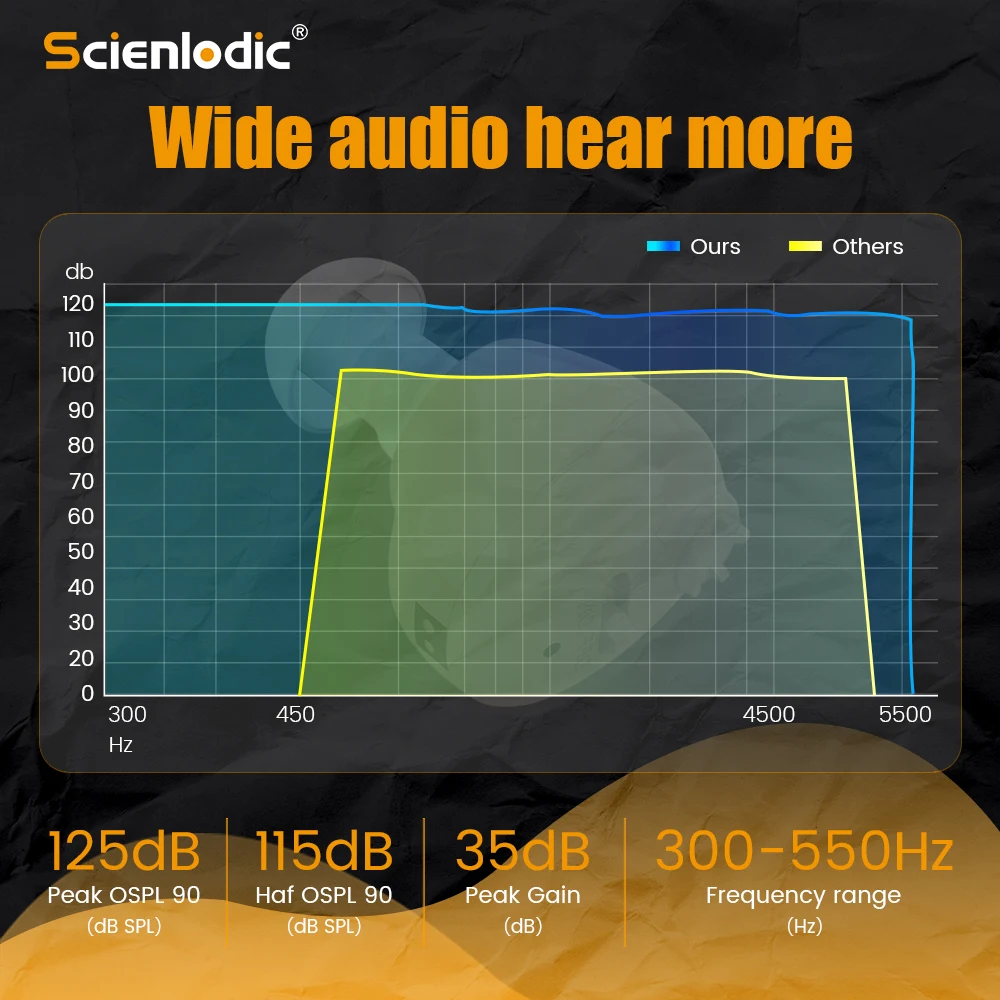 Hearing Aid Rechargeable Hearing Device ITE Ear Hearing Aids for The Elderly Audifonos Sound Amplifier for Deafness 3