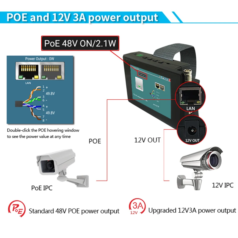 LCD400K 4K Pro CCTV Test Monitor - IP, TVI, CVI, AHD & CVBS - System Q Ltd  