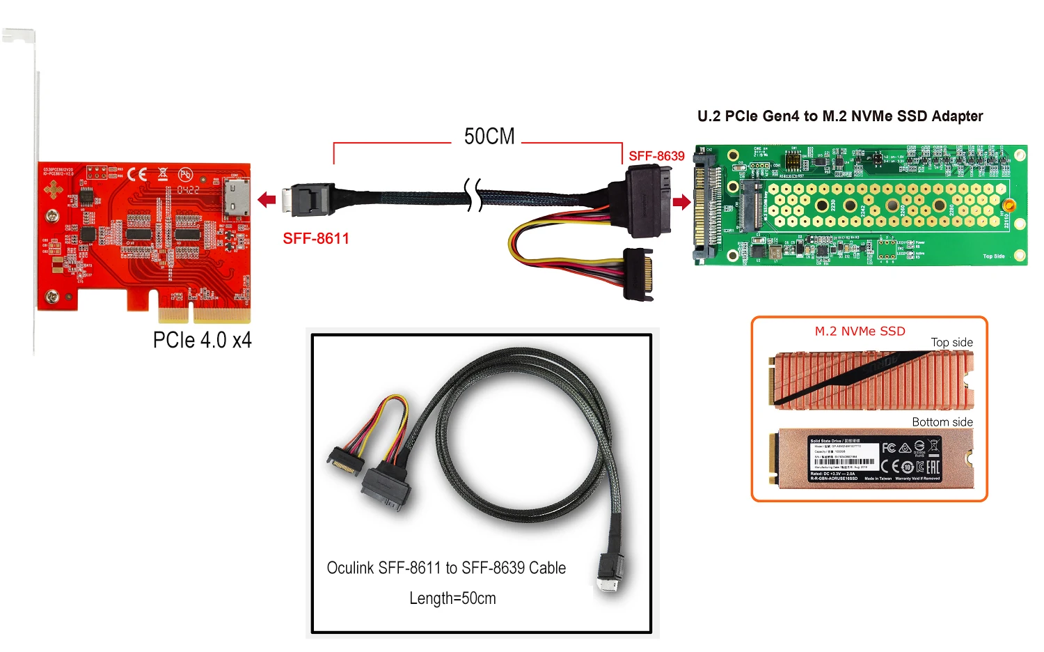 porta para usb
