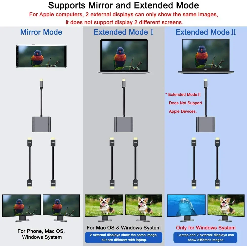 HY 디지털 노트북 확장 듀얼 스크린 디스플레이 휴대폰 USB C 허브 타입 C to 듀얼 HDMI 4K HDTV USB3.0 PD 충전 도킹 스테이션