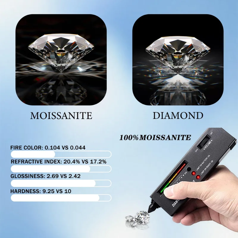 100% Real Moissanite Loose Stone Small Size 0.8mm~3.0mm 1.0 ct Excellent Cut Gemstone Round D Color VVS1 Lab Created Diamond Pass Diamond Tester for Jewelry Making