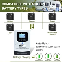 Contrôleur de charge MPPT pour panneaux solaires, 12V, 24V, 48V, 60V, 72V, 96V, 30A, 40A, 60A, 80A, Sochi Sunshine, Brésil, UE 4