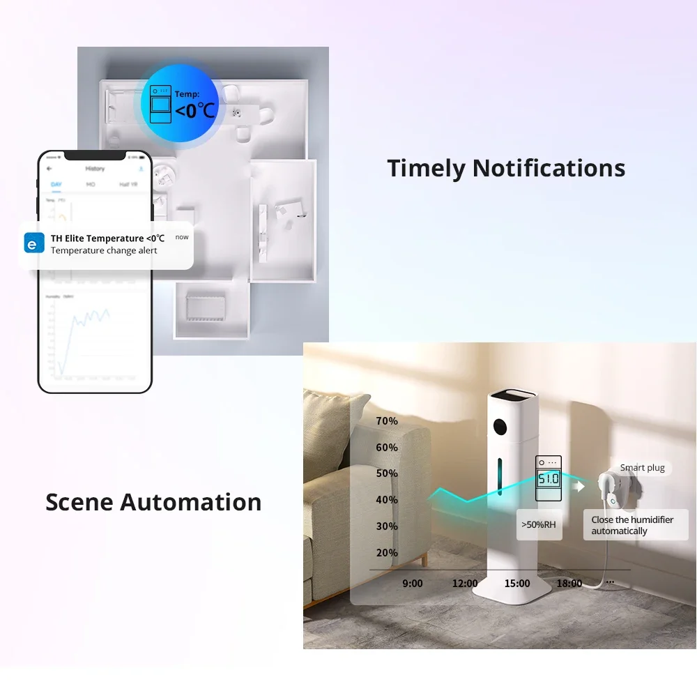 THR316D THR320D WiFi Smart Switch Temperature and Humidity Monitor Switch 16/20A