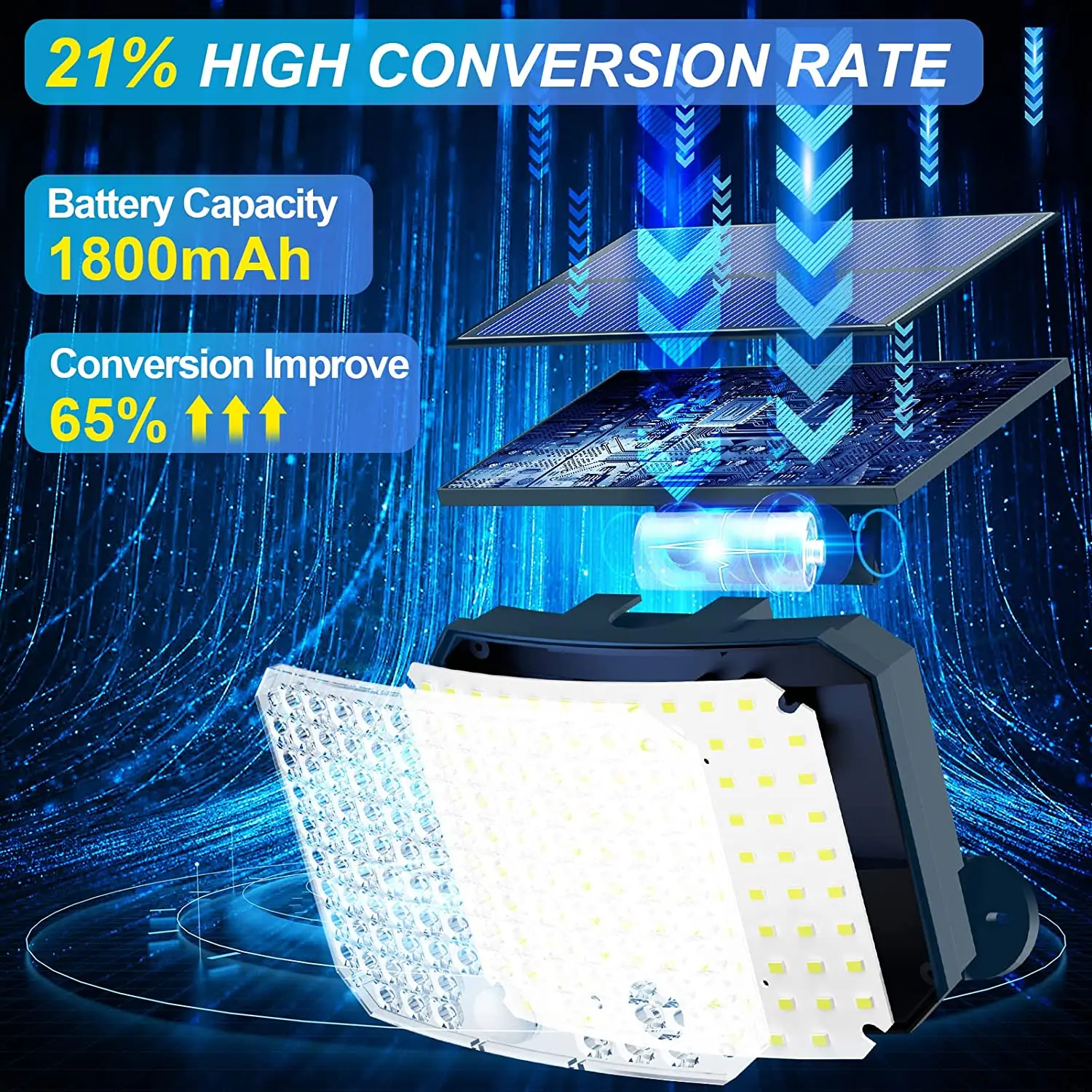 LE Lampe Solaire Exterieur, 72 LED Lumiere Détecteur de Mouvement 1200LM  6500K, 360° Rotatif Spot Solaire, Projecteur de Sécurité IP65 Étanche,  Angle d'éclairage 270 ° : : Luminaires et Éclairage