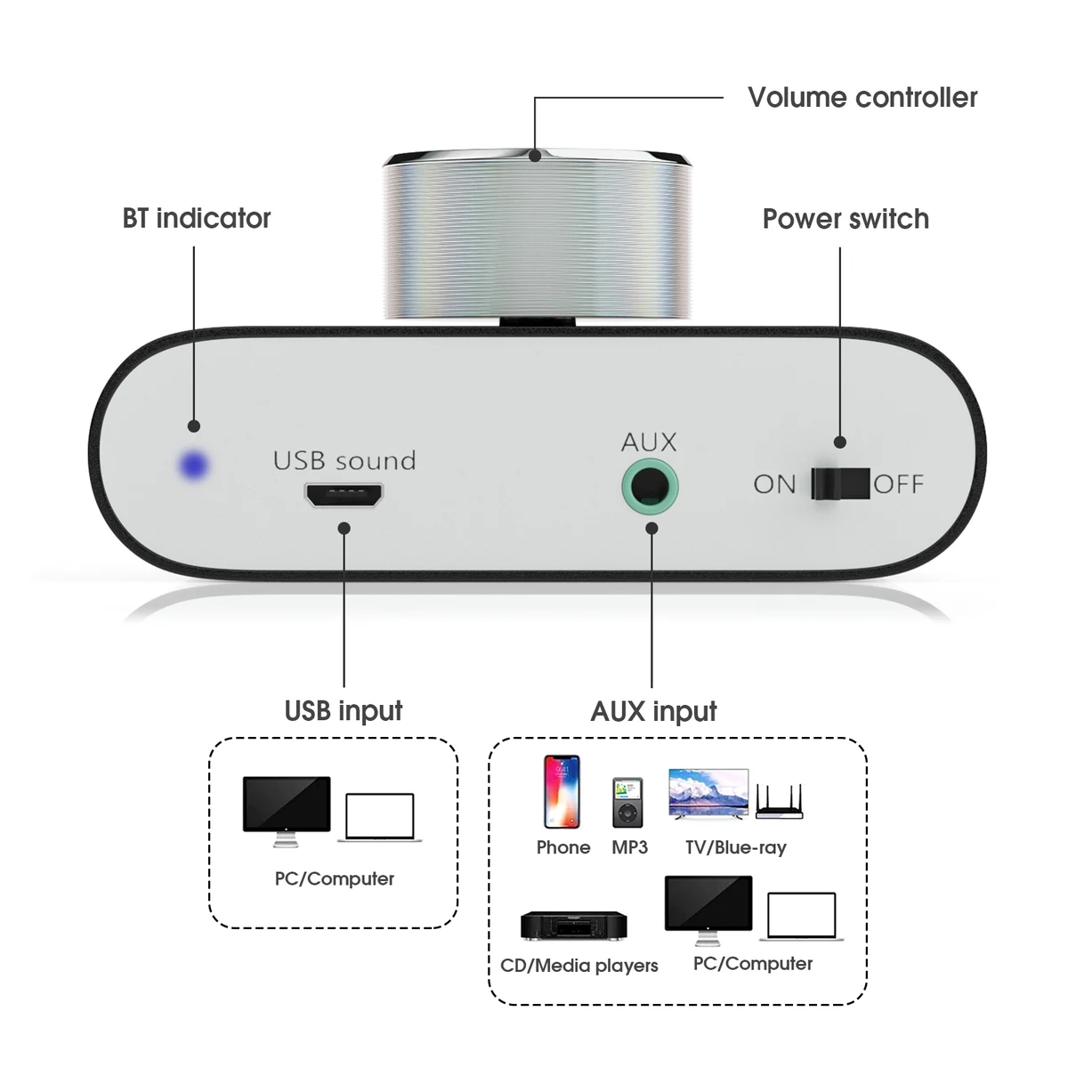 Douk Audio HiFi Bluetooth 5.0 Power Amplifier Mini TPA3116 Digital Class D Desk Stereo Audio Amp for Home Car 50W + 50W — view 2