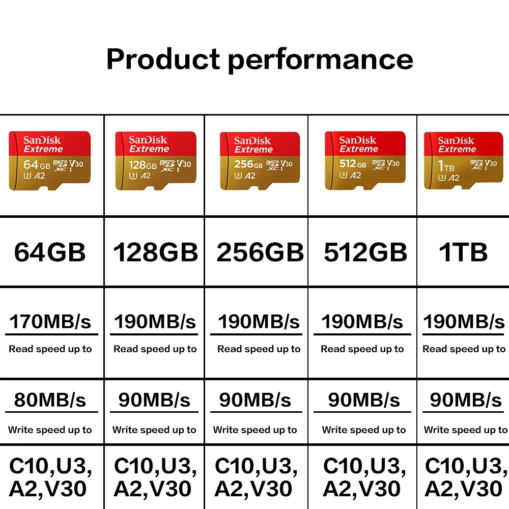 Sandisk- ޸ ī 1 ׶Ʈ, ͽƮ ũ SD ī A2 V30 U3 4K 64GB ÷ TF ޸ ī 128GB 256GB DJI gopro ũ sd