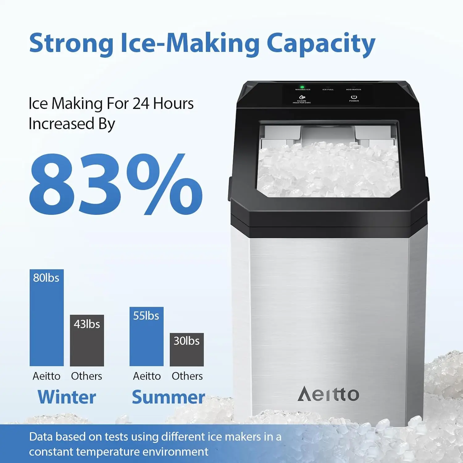 Nugget Ice Maker Countertop, 55lbs/Day, Rapid Ice Release in 5 Mins, Large Capacity Chewable Maker, Self-Cleaning with Stain