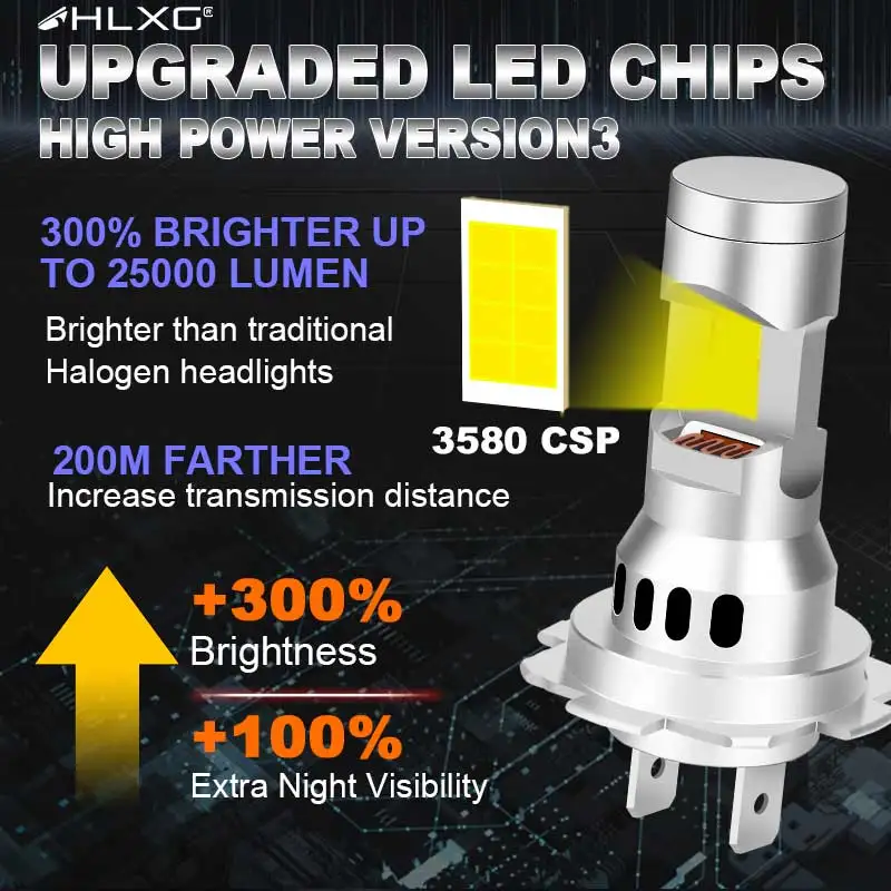 HLXG Turbo H7 LED CANBUS Lights 110W 25000Lm Mini Head Lamps 3580 CSP Wireless Car LED Headlight Bulbs with Fan 6000K White 12V