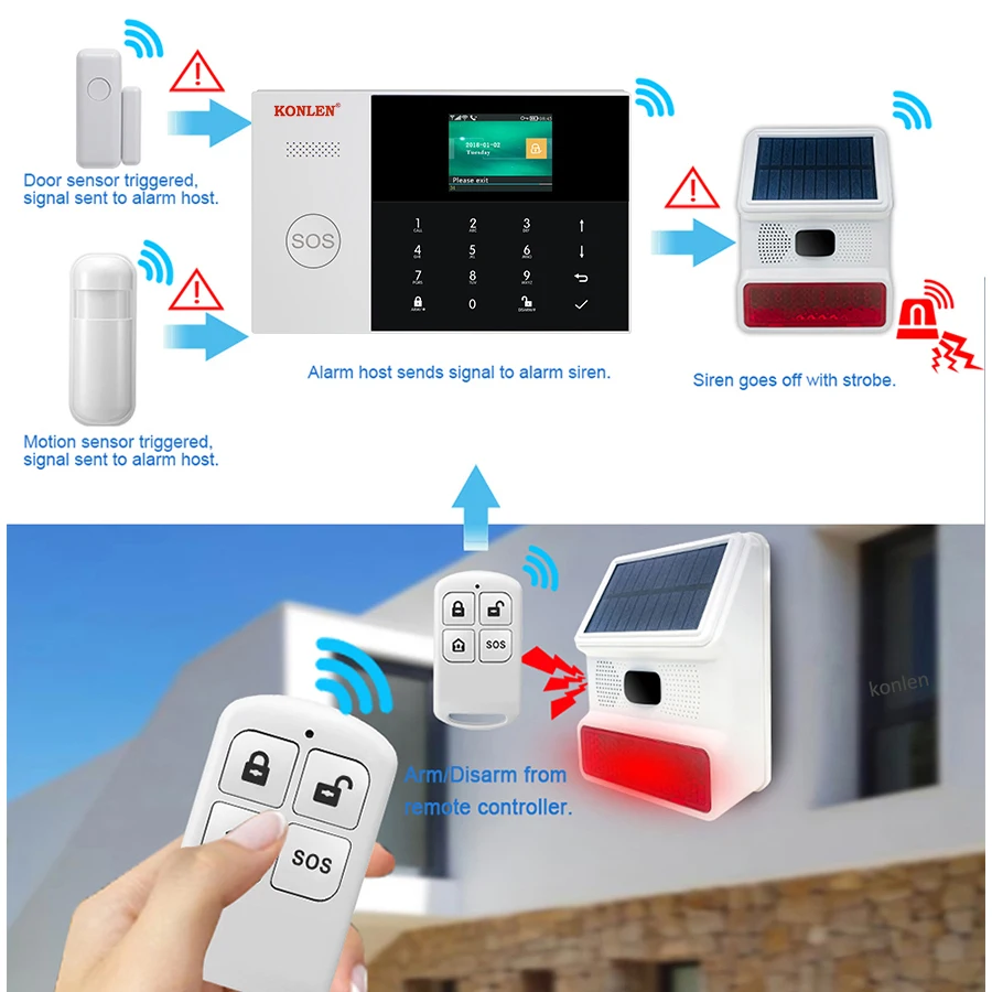 Tuya Alexa Compatible Home Alarm Tuya Alexa Compatible Home